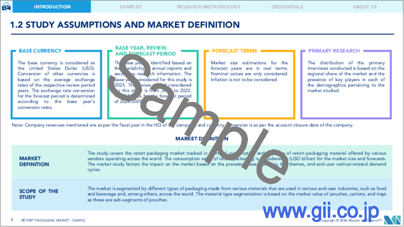 サンプル1：レトルト包装：市場シェア分析、産業動向、成長予測（2024～2029年）