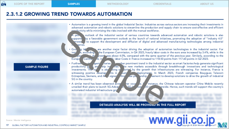 サンプル2：ファクトリーオートメーション・産業制御：市場シェア分析、産業動向と統計、成長予測（2024年～2029年）
