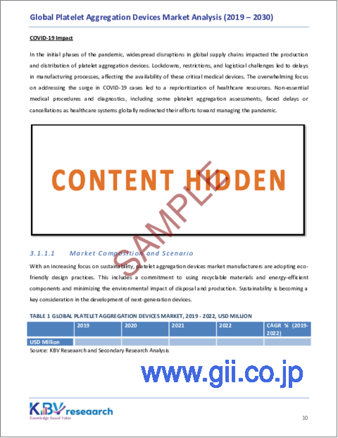 サンプル1：血小板凝集デバイスの世界市場規模・シェア・動向分析レポート：製品別、最終用途別、用途別、地域別、展望・予測、2023年～2030年