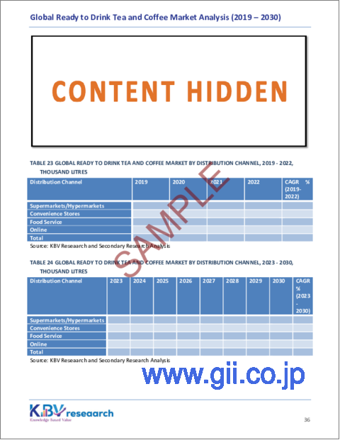 サンプル2：RTD（レディ・トゥ・ドリンク）紅茶・コーヒーの世界市場規模、シェア、動向分析レポート：包装タイプ別、タイプ別、価格別、流通チャネル別、地域別展望と予測、2023年～2030年