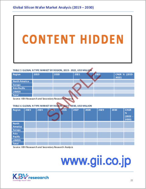 サンプル2：シリコンウエハーの世界市場規模、シェア、動向分析レポート：タイプ別、用途別、ウェハーサイズ別、地域別、展望と予測、2023年～2030年