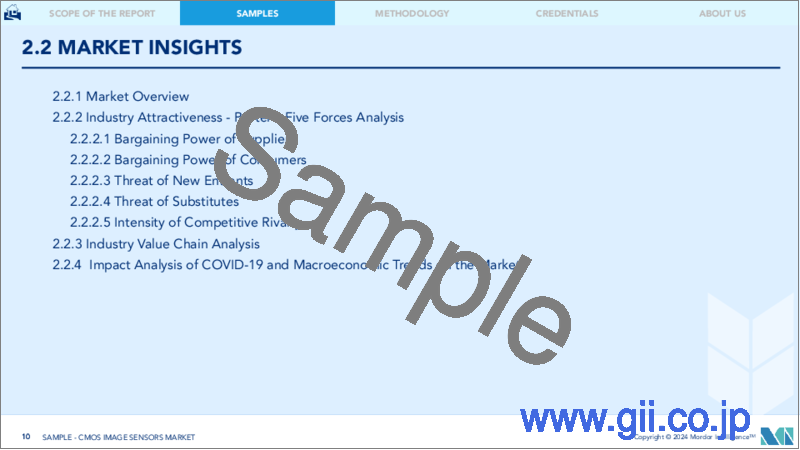 サンプル1：CMOSイメージセンサ：市場シェア分析、産業動向、成長予測（2024～2029年）