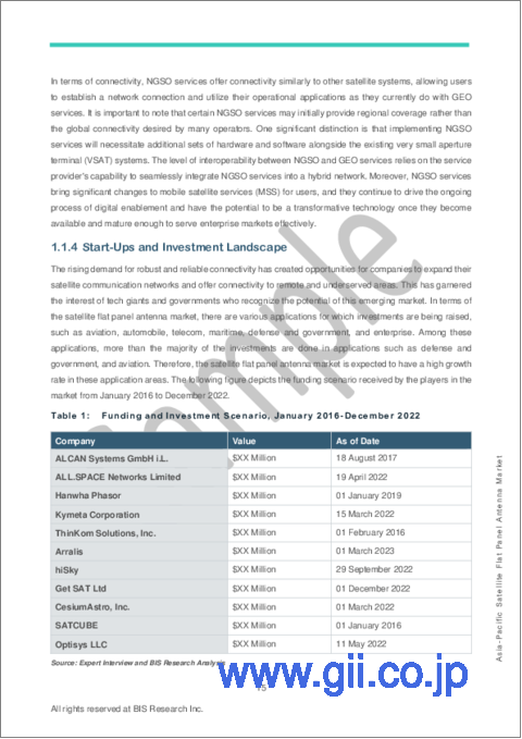 サンプル1：アジア太平洋の衛星フラットパネルアンテナ市場：分析と予測（2023年～2033年）
