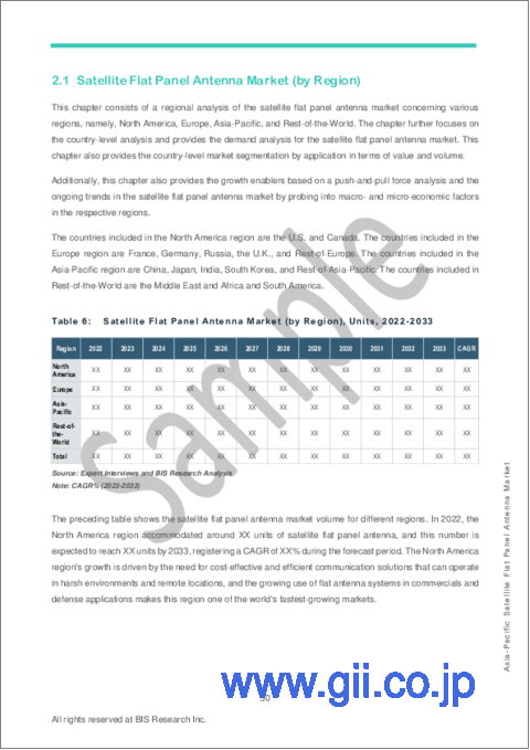 サンプル2：アジア太平洋の衛星フラットパネルアンテナ市場：分析と予測（2023年～2033年）