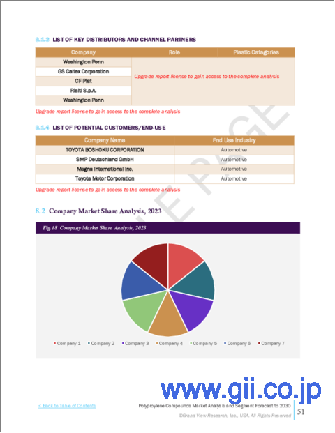 サンプル2：ポリプロピレン（PP）コンパウンドの市場規模、シェア、動向分析レポート：製品別、用途別、最終用途別、地域別、セグメント別予測、2024年～2030年