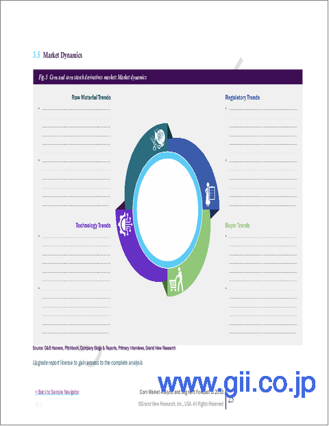 サンプル1：トウモロコシの市場規模、シェア、動向分析レポート：産地別、用途別、地域別、セグメント予測、2024年～2030年