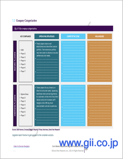 サンプル2：トウモロコシの市場規模、シェア、動向分析レポート：産地別、用途別、地域別、セグメント予測、2024年～2030年