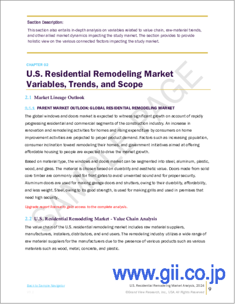 サンプル1：米国の住宅リフォーム市場規模、シェア、動向分析レポート：サービスタイプ別、用途別、国別、セグメント別予測、2024年～2030年