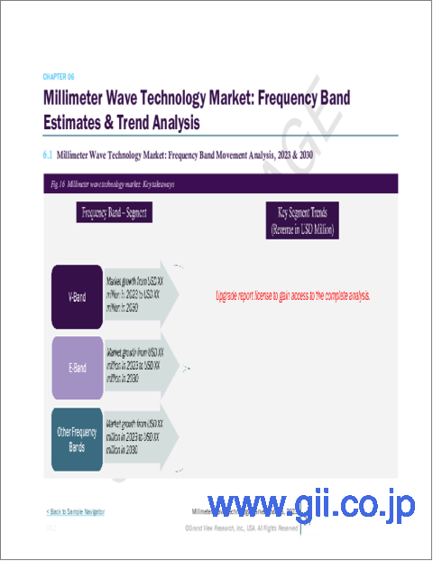 サンプル2：ミリ波技術の世界市場：市場規模、シェア、動向分析 - 製品別、コンポーネント別、 周波数帯域別、用途別、地域別、セグメント予測、2024～2030年