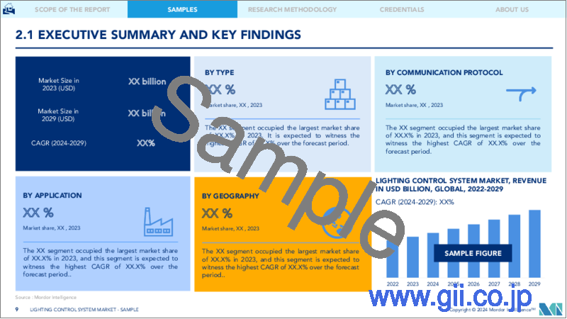 サンプル1：照明制御システム：市場シェア分析、産業動向・統計、成長予測（2024年～2029年）
