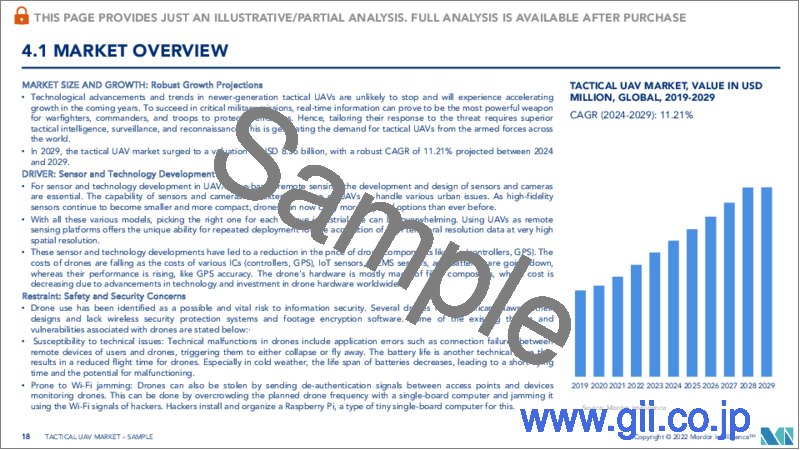 サンプル2：戦術UAV：市場シェア分析、産業動向と統計、成長予測（2024年～2029年）