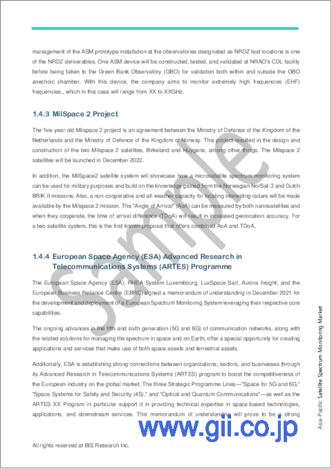 サンプル1：アジア太平洋の衛星スペクトルモニタリング市場：分析と予測（2023年～2033年）
