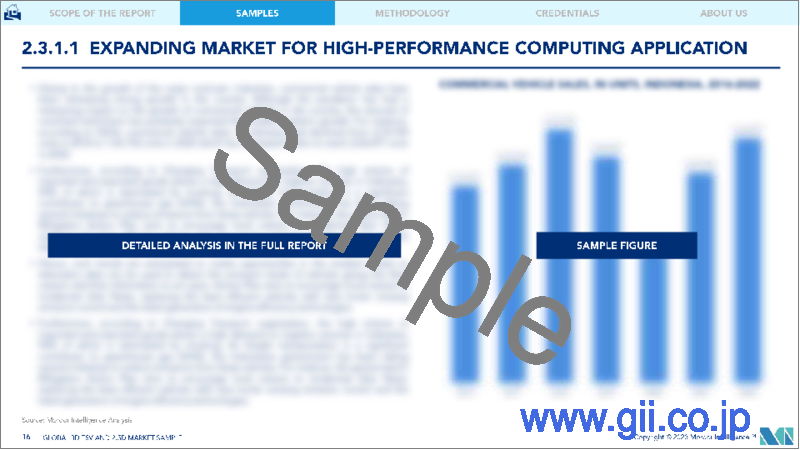 サンプル2：3D TSVおよび2.5D：市場シェア分析、産業動向と統計、成長予測（2024年～2029年）