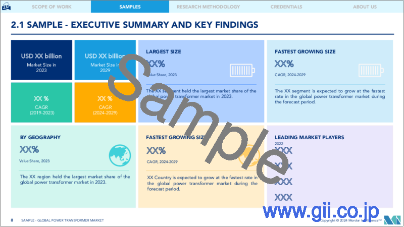 サンプル1：電源トランス：市場シェア分析、産業動向と統計、成長予測（2024年～2029年）