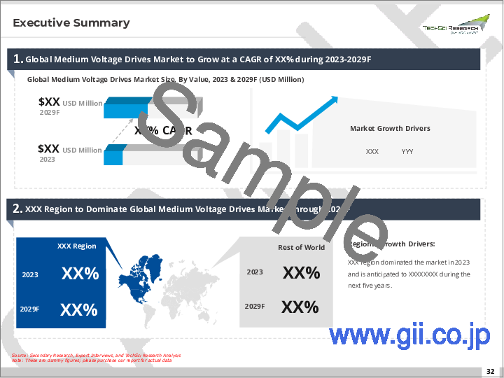サンプル1：中電圧ドライブ市場 - 世界の産業規模、シェア、動向、機会、予測：ドライブ別、用途別、エンドユーザー別、地域別、競合市場別、2019年～2029年