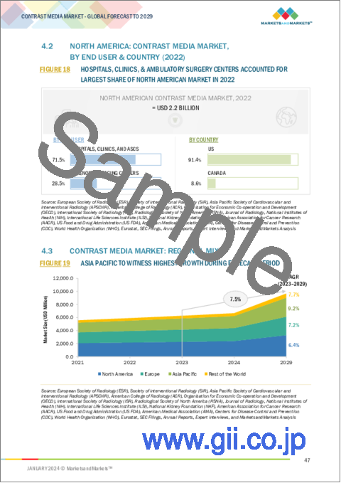 サンプル1：造影剤の世界市場：タイプ別、形態別、モダリティ別、投与経路別、適応症別- 2029年までの予測