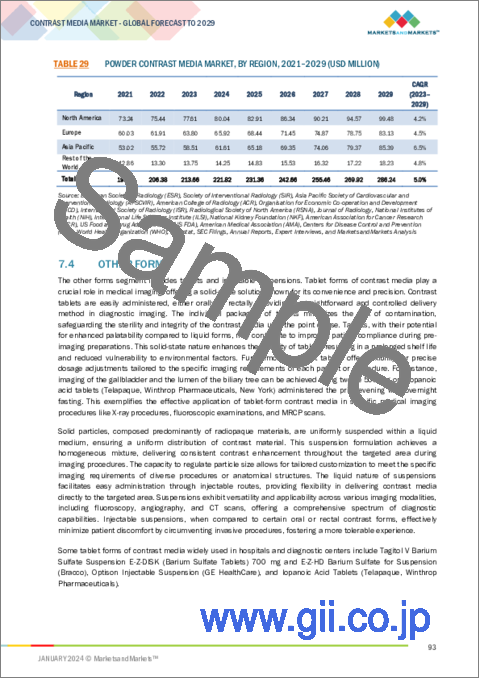 サンプル2：造影剤の世界市場：タイプ別、形態別、モダリティ別、投与経路別、適応症別- 2029年までの予測