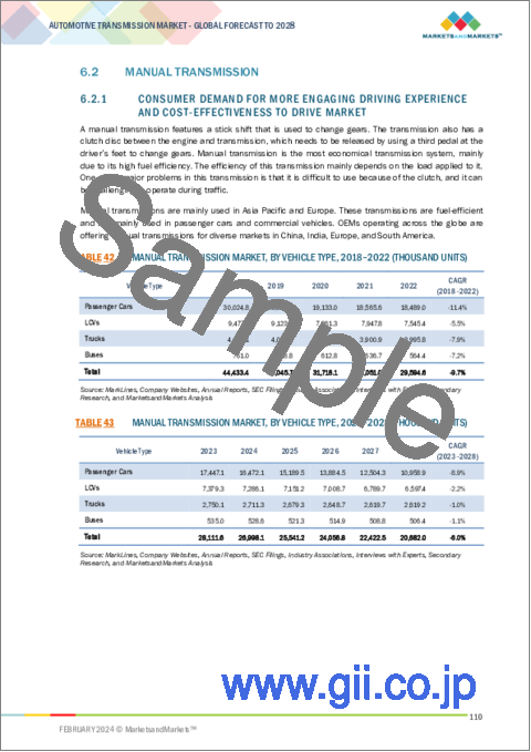 サンプル2：自動車用トランスミッションの世界市場：トランスミッションタイプ別、燃料タイプ別、車両タイプ別、ハイブリッド車別、二輪車用トランスミッション別、前進ギア数別、地域別-2028年までの予測
