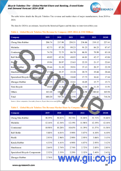 サンプル1：自転車用チューブレスタイヤの世界市場：市場シェアおよびランキング・全体の売上および需要予測 (2024-2030年)