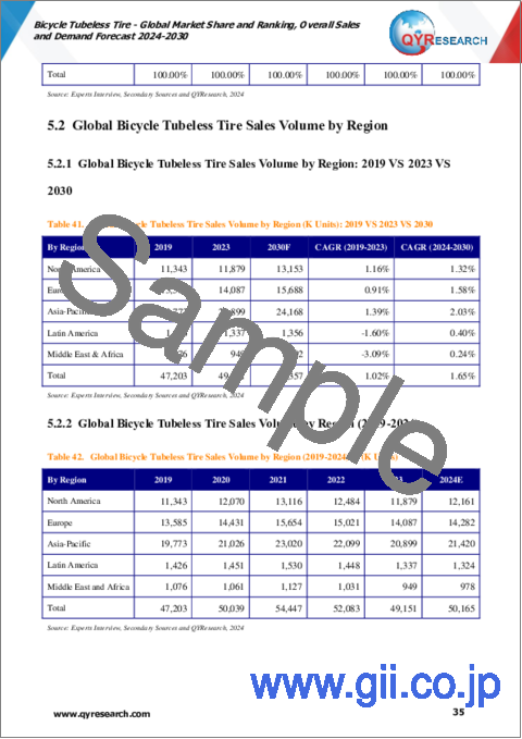 サンプル2：自転車用チューブレスタイヤの世界市場：市場シェアおよびランキング・全体の売上および需要予測 (2024-2030年)