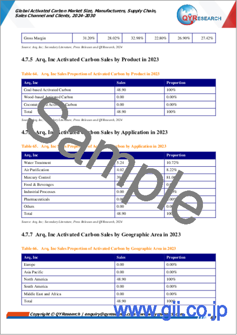 サンプル2：活性炭の世界市場：規模、メーカー、サプライチェーン、販売チャネル、顧客（2024年～2030年）