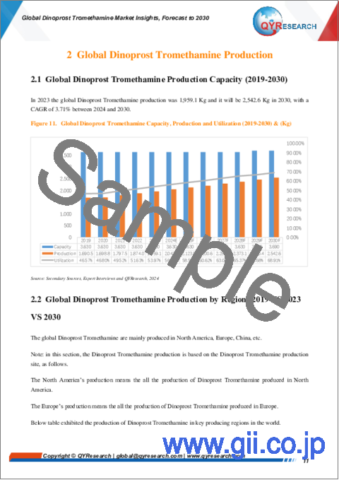 サンプル1：ジノプロストトロメタミンの世界市場：2030年予測
