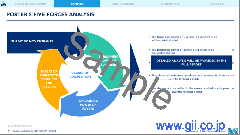 サンプル2：天然ゴム：市場シェア分析、業界動向と統計、成長予測（2024-2029）