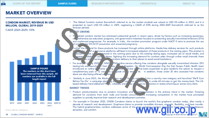 サンプル2：コンドーム：市場シェア分析、業界動向と統計、成長予測（2024～2029年）