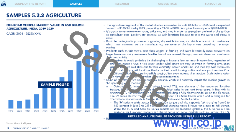 サンプル2：オフロード車：市場シェア分析、業界動向と統計、成長予測（2024～2029年）