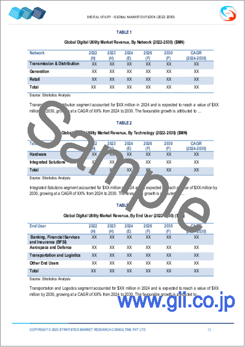 サンプル1：デジタルユーティリティ市場の2030年までの予測： ネットワーク、テクノロジー、エンドユーザー、地域別の世界分析