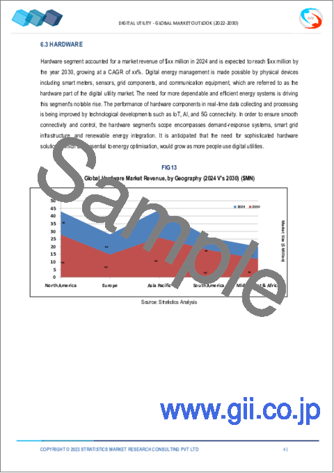 サンプル2：デジタルユーティリティ市場の2030年までの予測： ネットワーク、テクノロジー、エンドユーザー、地域別の世界分析