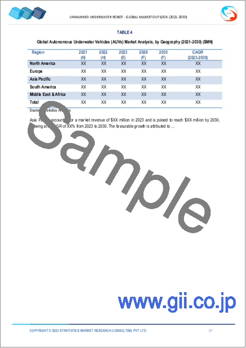 サンプル2：無人水中ロボット市場の2030年までの予測： タイプ別、用途別、地域別の世界分析
