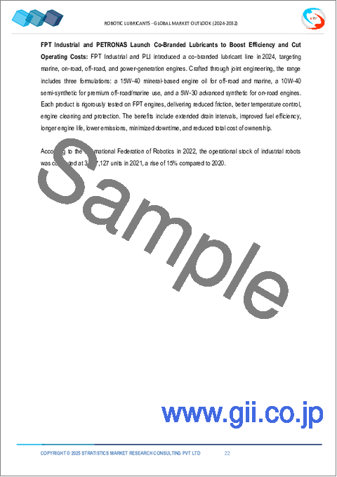 サンプル1：ロボット用潤滑油市場の2030年までの予測：製品タイプ、潤滑油タイプ、用途、エンドユーザー、地域別の世界分析