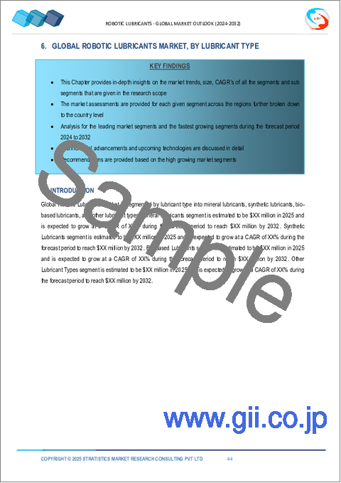 サンプル2：ロボット用潤滑油市場の2030年までの予測：製品タイプ、潤滑油タイプ、用途、エンドユーザー、地域別の世界分析