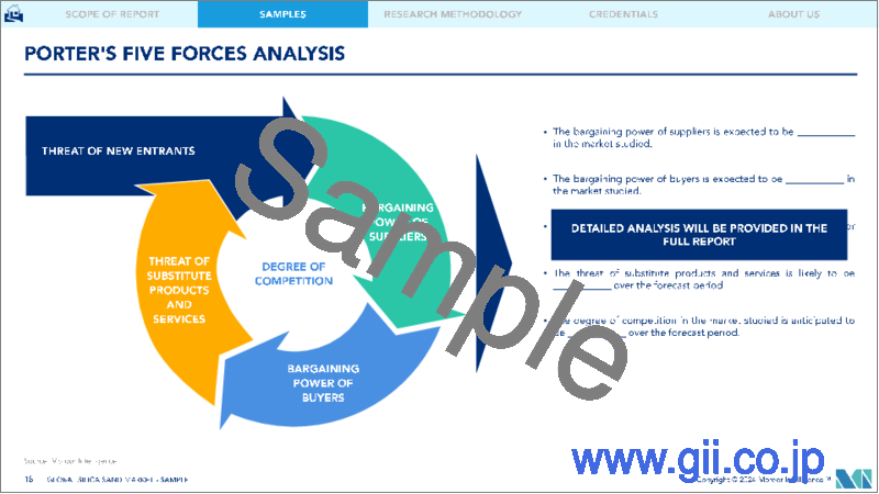 サンプル2：シリカサンド：市場シェア分析、業界動向と統計、成長予測（2024-2029）