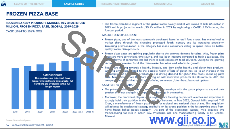 サンプル2：冷凍ベーカリー：市場シェア分析、業界動向と統計、成長予測（2024-2029）