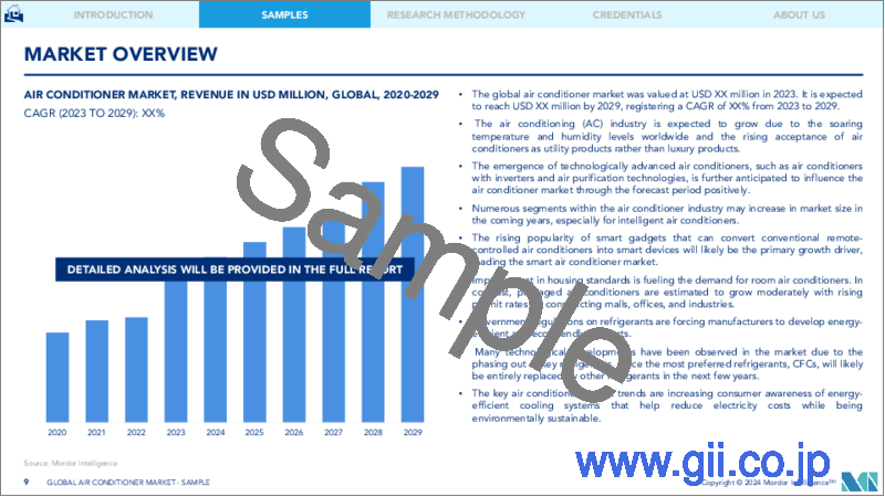 サンプル1：空調機器：世界市場シェア分析、業界動向と統計、成長予測（2024-2029）
