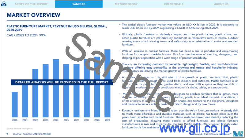 サンプル1：プラスチック家具：市場シェア分析、業界動向と統計、成長予測（2024-2029）