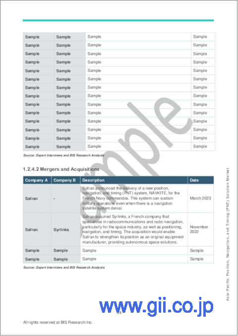 サンプル2：アジア太平洋地域のPNT (測位・ナビゲーション・タイミング) ソリューション市場：分析・予測 (2023～2033年)