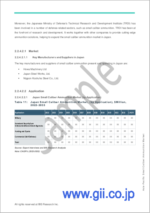 サンプル2：アジア太平洋地域の小口径弾薬市場：分析・予測 (2023～2033年)