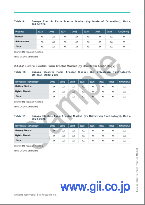 サンプル2：欧州の電動農業トラクター市場：分析と予測（2023年～2028年）