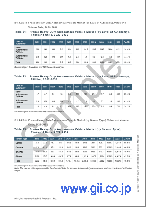 サンプル2：欧州の大型自動運転車市場：分析・予測 (2023～2032年)