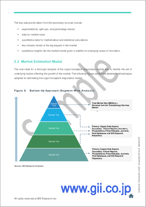 サンプル1：アジア太平洋の臓器移植診断市場：分析と予測（2023年～2033年）