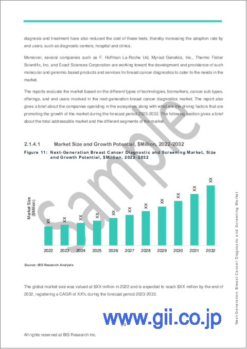 サンプル2：アジア太平洋地域の次世代乳癌診断およびスクリーニング市場：分析・予測 (2023～2032年)