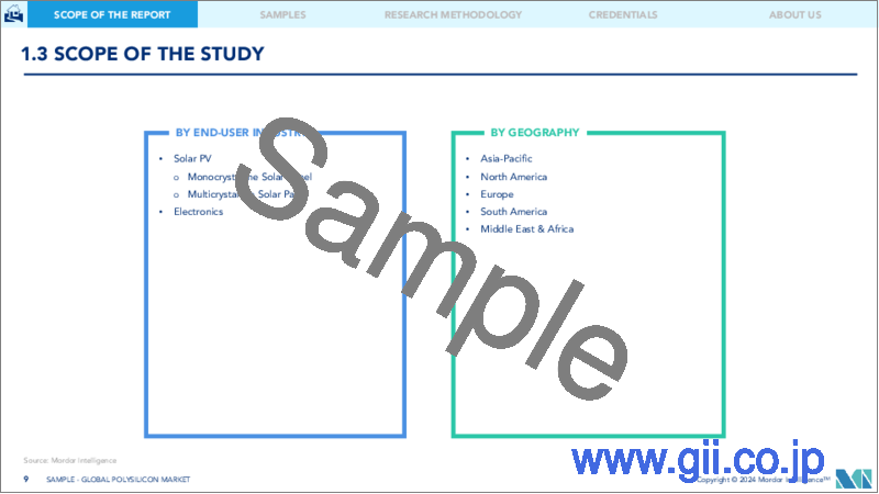サンプル1：ポリシリコン：市場シェア分析、業界動向と統計、成長予測（2024～2029年）