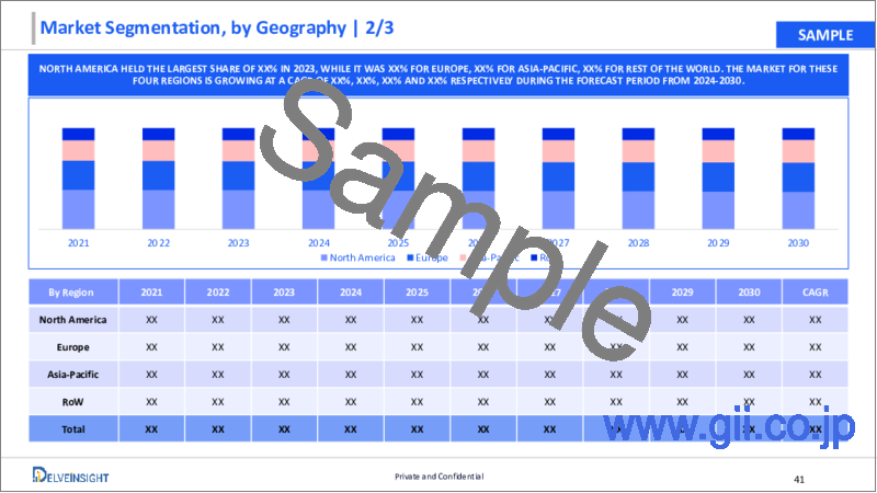 サンプル2：CDMO - 世界市場の考察、競合情勢、市場予測（2030年）