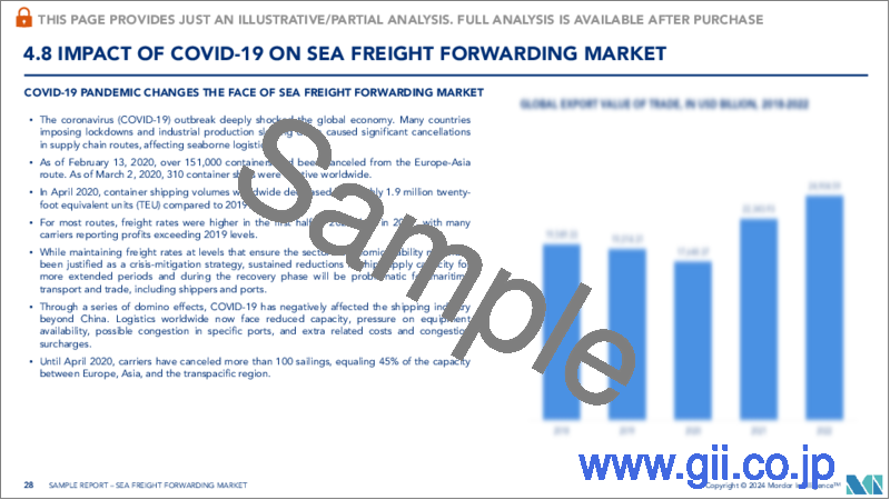サンプル2：海上貨物運送：市場シェア分析、業界動向と統計、成長予測（2024-2029）