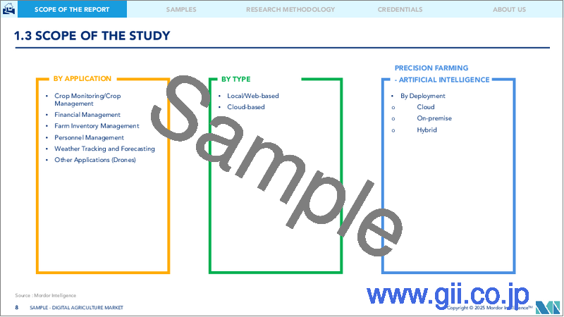 サンプル1：デジタル農業：市場シェア分析、業界動向と統計、成長予測（2024～2029年）