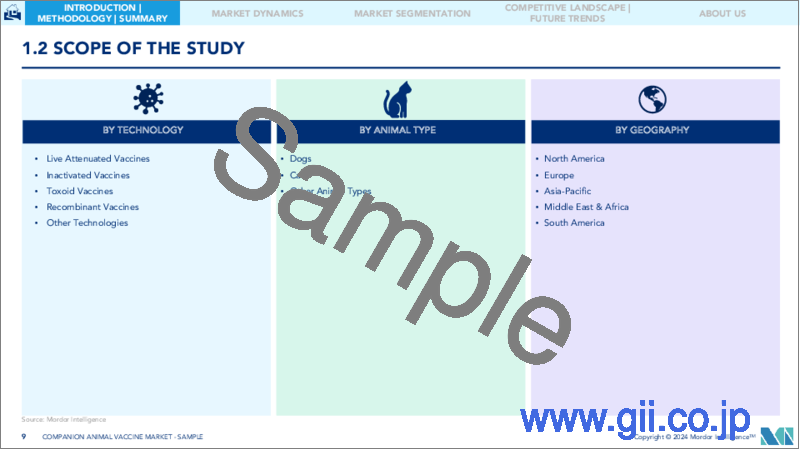 サンプル1：コンパニオンアニマル用ワクチン：市場シェア分析、業界動向と統計、成長予測（2024～2029年）