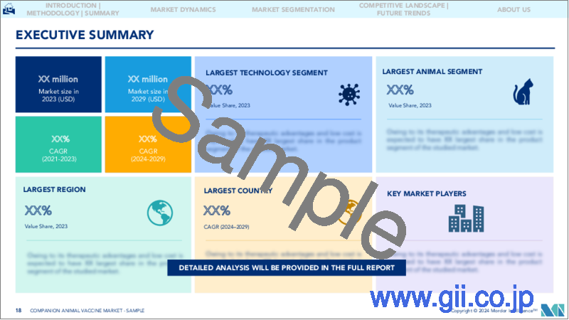 サンプル2：コンパニオンアニマル用ワクチン：市場シェア分析、業界動向と統計、成長予測（2024～2029年）